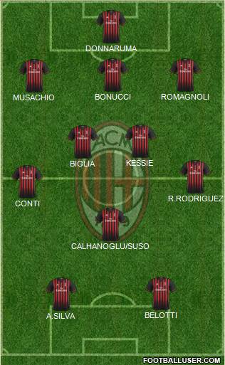 A.C. Milan Formation 2017