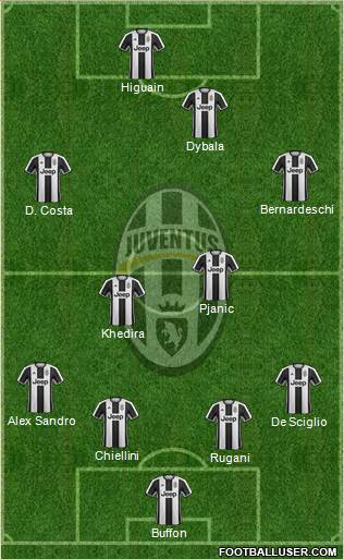 Juventus Formation 2017