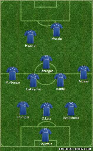 Chelsea Formation 2017
