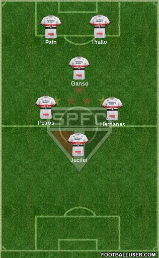 São Paulo FC Formation 2017