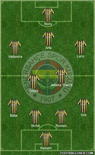 Fenerbahçe SK Formation 2017