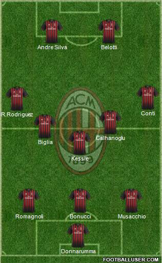 A.C. Milan Formation 2017