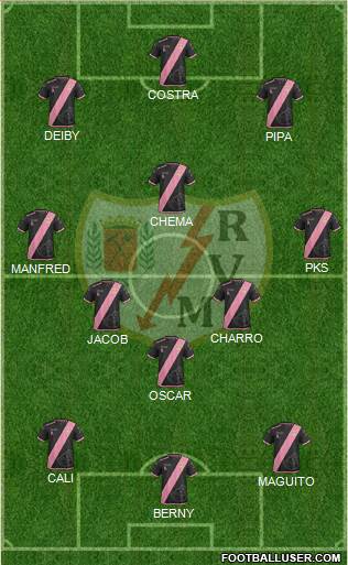 Rayo Vallecano de Madrid S.A.D. Formation 2017