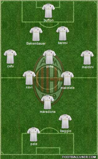 A.C. Milan Formation 2017