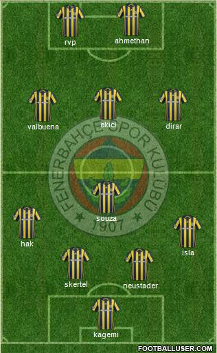 Fenerbahçe SK Formation 2017