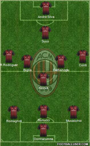 A.C. Milan Formation 2017