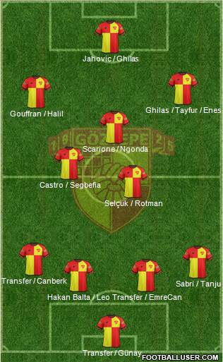 Göztepe A.S. Formation 2017