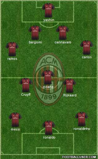 A.C. Milan Formation 2017