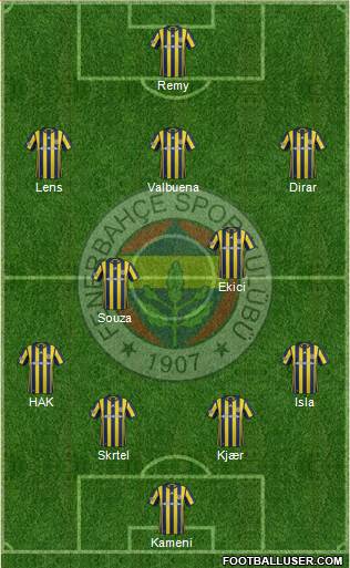 Fenerbahçe SK Formation 2017