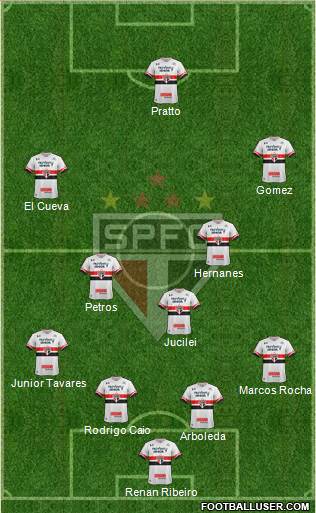 São Paulo FC Formation 2017