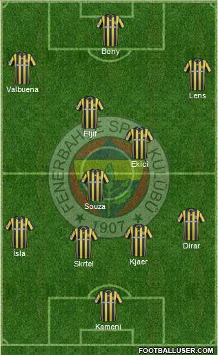 Fenerbahçe SK Formation 2017