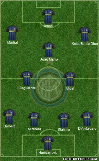 F.C. Internazionale Formation 2017