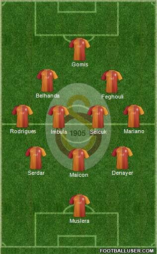 Galatasaray SK Formation 2017