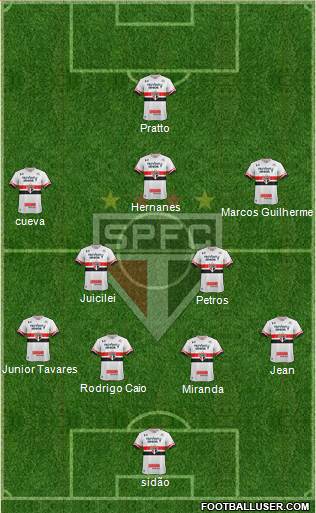 São Paulo FC Formation 2017