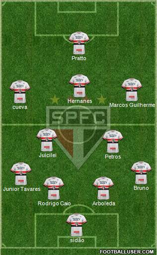 São Paulo FC Formation 2017