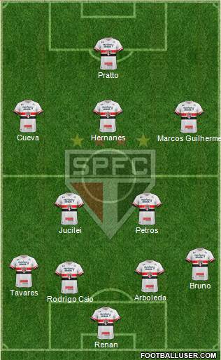São Paulo FC Formation 2017