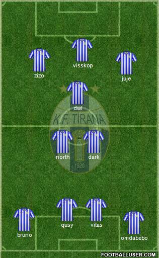 KF Tirana Formation 2017