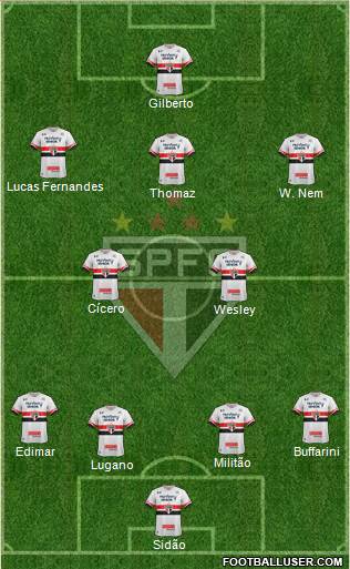 São Paulo FC Formation 2017