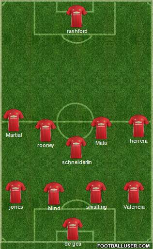 Manchester United Formation 2017