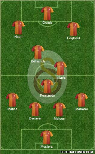 Galatasaray SK Formation 2017
