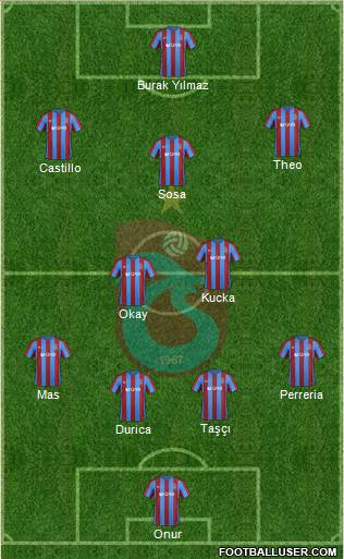 Trabzonspor Formation 2017