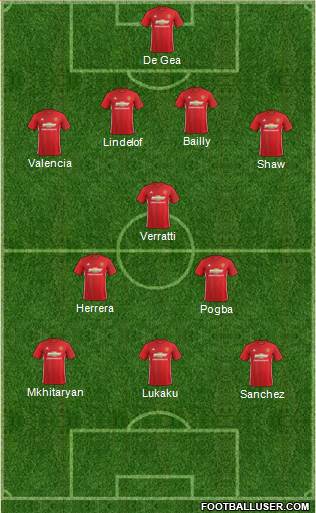 Manchester United Formation 2017