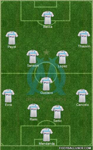 Olympique de Marseille Formation 2017