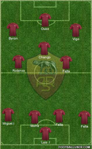 AS Roma Formation 2017