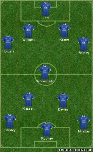 Everton Formation 2017