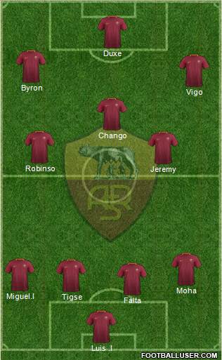 AS Roma Formation 2017
