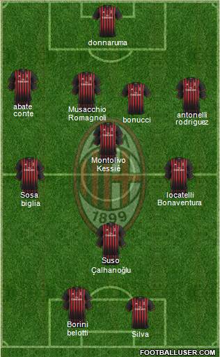 A.C. Milan Formation 2017