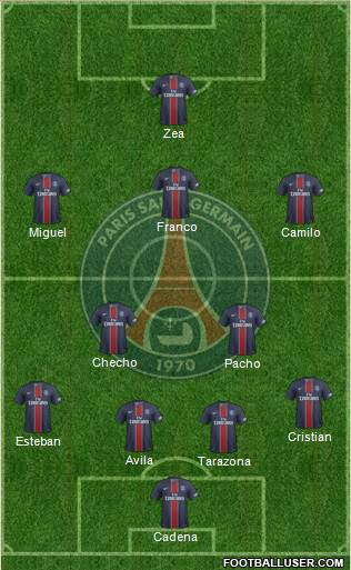 Paris Saint-Germain Formation 2017