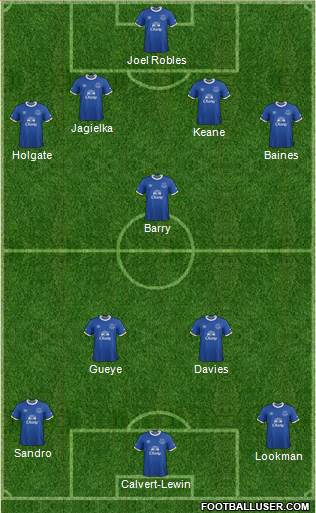 Everton Formation 2017