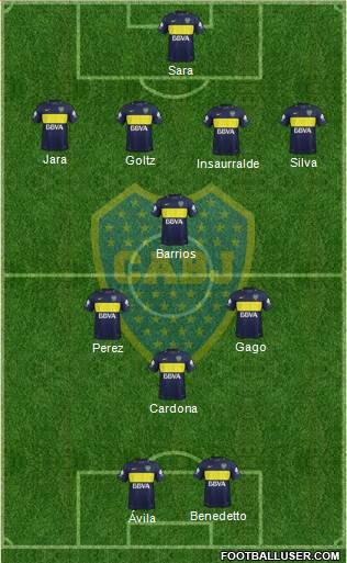 Boca Juniors Formation 2017