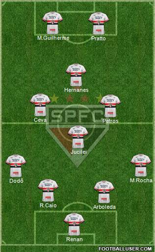 São Paulo FC Formation 2017