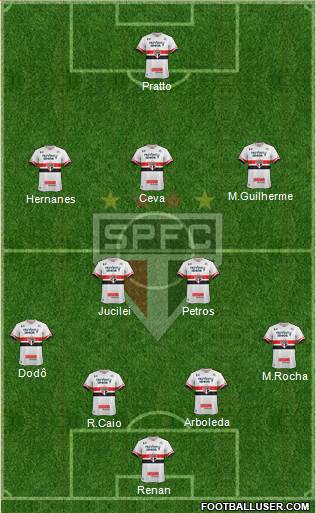 São Paulo FC Formation 2017