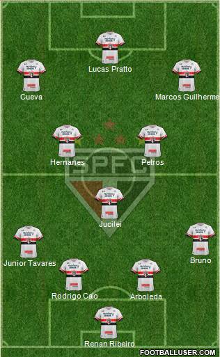 São Paulo FC Formation 2017