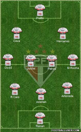 São Paulo FC Formation 2017