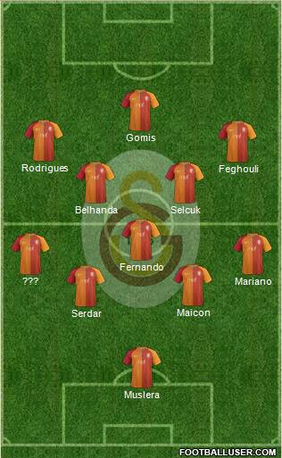 Galatasaray SK Formation 2017