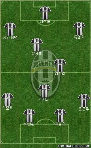 Juventus Formation 2017