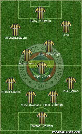 Fenerbahçe SK Formation 2017