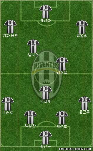 Juventus Formation 2017
