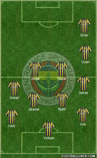 Fenerbahçe SK Formation 2017