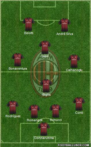 A.C. Milan Formation 2017