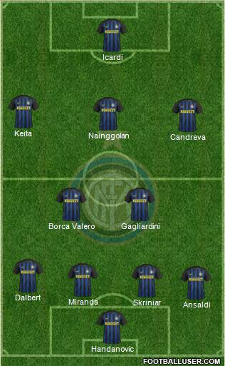 F.C. Internazionale Formation 2017