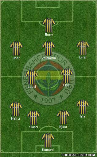 Fenerbahçe SK Formation 2017