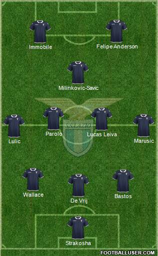S.S. Lazio Formation 2017