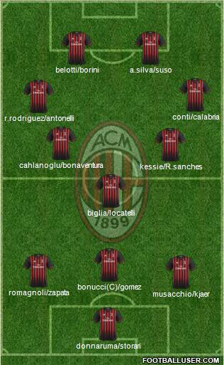 A.C. Milan Formation 2017