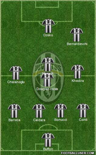 Juventus Formation 2017