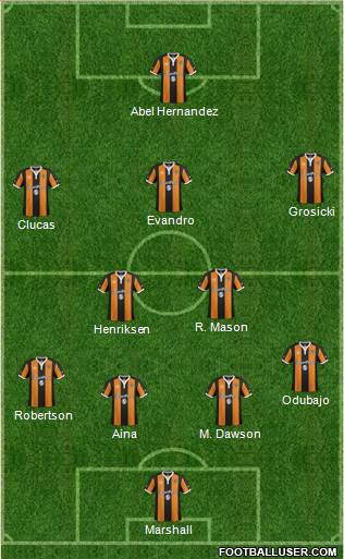 Hull City Formation 2017